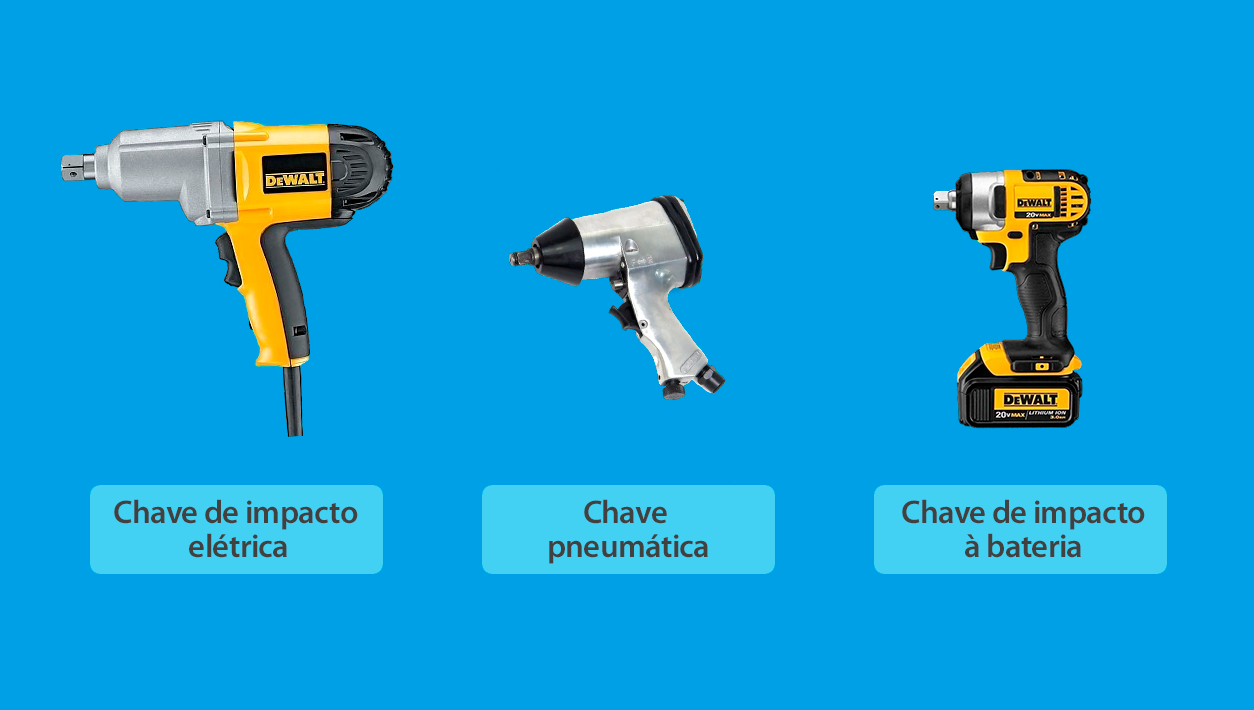 pneumática elétrica